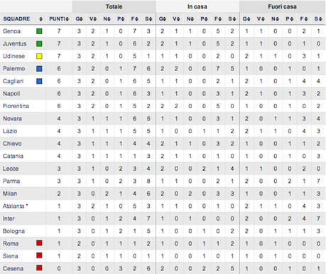 [Serie A] Quarta giornata