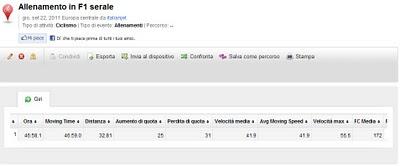 Allenamento serale in F1