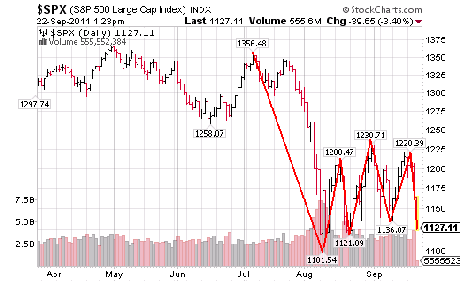 Soros sarà pure un gran bastardone ma....