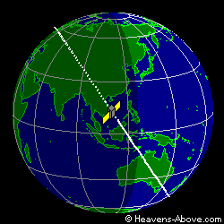 Orbita del satellite UARS della NASA