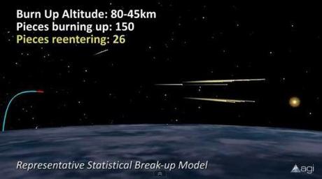 Scampato pericolo per l’Italia e l’Europa, il satellite NASA rientra in Canada