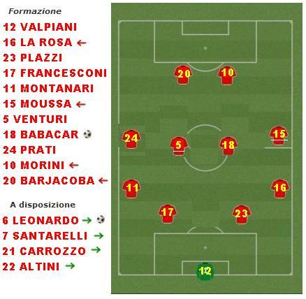 formazione CUP caff arch