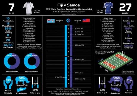 Infografiche e statistiche da un week-end Mondiale