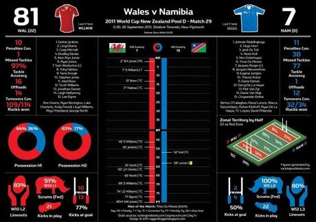 Infografiche e statistiche da un week-end Mondiale