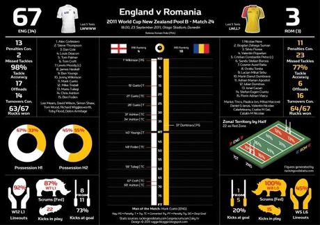 Infografiche e statistiche da un week-end Mondiale