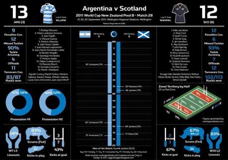 Infografiche e statistiche da un week-end Mondiale