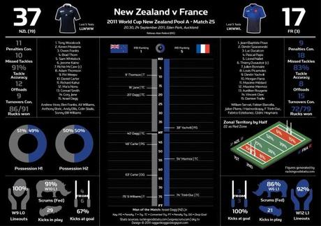 Infografiche e statistiche da un week-end Mondiale