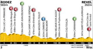 Tour de France, presentazione Tappa 13: Rodez-Revel