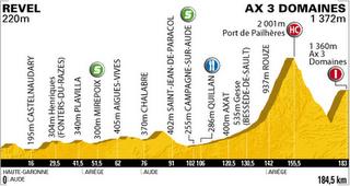 Tour de France. Presentazione 14a tappa: Revel-Ax 3 Domaines