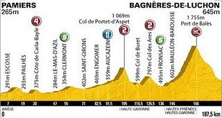 PRESENTAZIONE 15a TAPPA TOUR 2010: Pamiers - Bagnères-de-Luchon