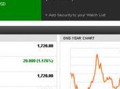Condicio Baltic Index