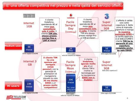 Tim, le MicroSim e l’iPad: ecco il documento ufficiale