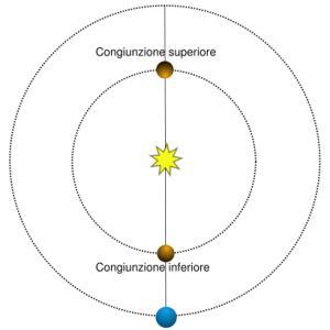 Compiti per la congiunzione