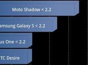 Benchmark Desire Droid (Froyo 2.2)