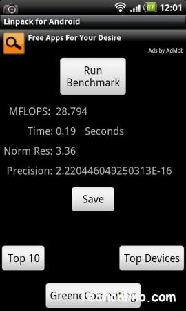 Benchmark HTC Desire DJ Droid 1.1 (Froyo 2.2)