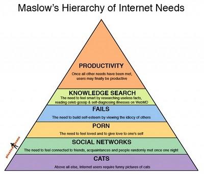 Internet e la piramide dei bisogni di Maslow