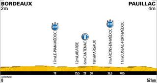 Tour de France 2010.Presentazione 19a tappa: Bordeaux-Paulliac. Cronometro individuale