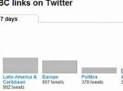 Link [della BBC] Condivisi Twitter