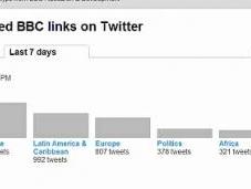 Link [della BBC] Condivisi Twitter