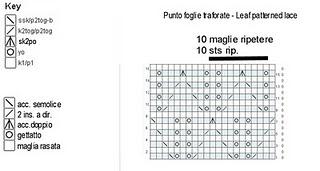 Cell-cozy, cialde, dolcetti e gelsomini...
