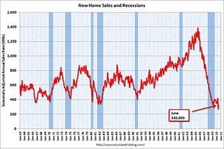 New Home Sales and Recessions