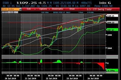 Sp 500 senza volume attenzione....