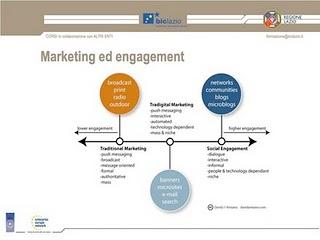 Progetta il tuo personal business plan