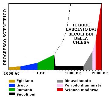 Magari divento agnostica.