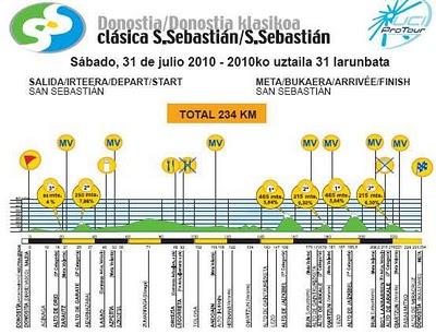 Presentazione Classica San Sebastian 2010