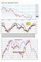 FTSEMIB: 28/09/2011 Chiusura: Media 40 sedute