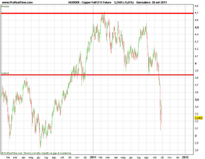 Copper,come vi annunciavo..