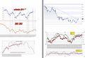 FTSEMIB:29/09/2011 Chiusura: E siamo a +15%