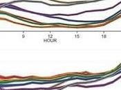 Twitter mappa dell'umore degli utenti