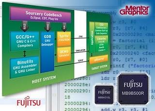 Fujitsu sceglie Sourcery CodeBench di Mentor Graphics