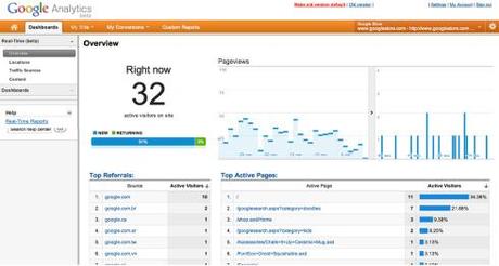 Nuovo Google Analytics Real-Time