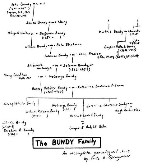 Illuminati: La famiglia Bundy