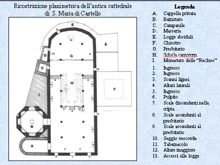 Novità sulla Fortezza del Priamar