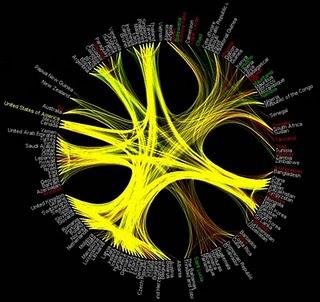Global Dependency Explorer