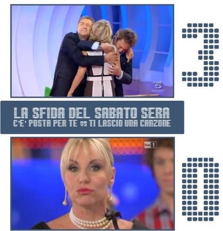 ASCOLTI TV/ Vince C’È POSTA PER TE (4,7 mln). Stabile TI LASCIO UNA CANZONE (4,2 mln)