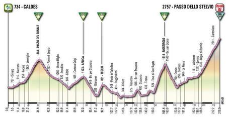 Giro d' Italia 2012 penultima tappa MORTIROLO e STELVIO