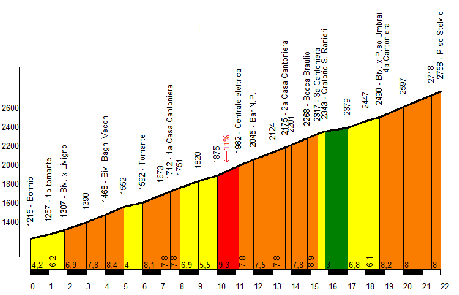 Giro d' Italia 2012 penultima tappa MORTIROLO e STELVIO