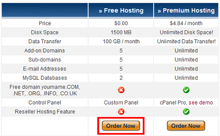 000webhost Come installare Wordpress 3.2.1   Passo dopo passo