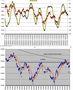 FTSEMIB: 03/10/2011 Aggiornamento. Cattive nuove? Nessuna nuova