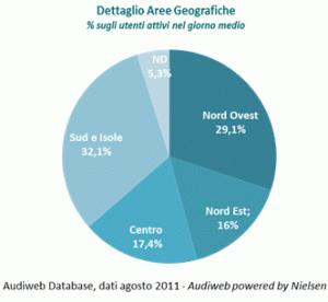 Audiweb Agosto 2011, dati in aumento rispetto al 2010