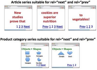 SEO gestire la paginazione con rel next e prev