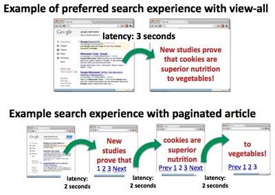 SEO gestire la paginazione con rel next e prev