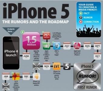 iPhone 5 : Ecco tutti i rumor in un’ infografica