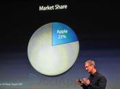 Start: Cook palco quote mercato come argomento!