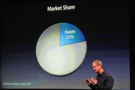 Start: Tim Cook sul palco e quote mercato come argomento!