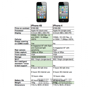 iPhone 4S vs. iPhone 4